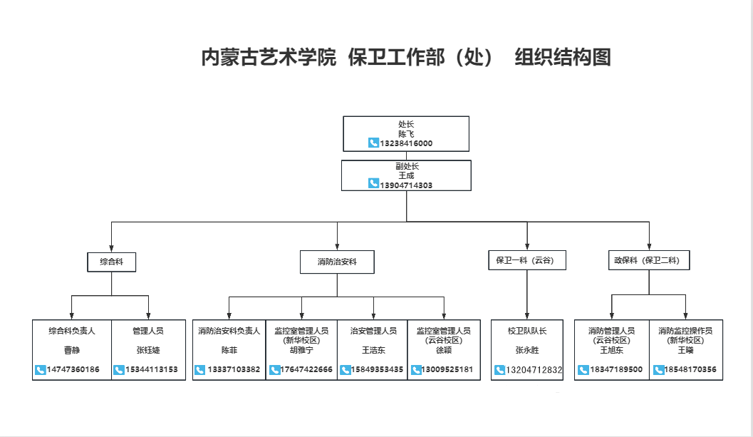 保卫处组织结构图_副本.png