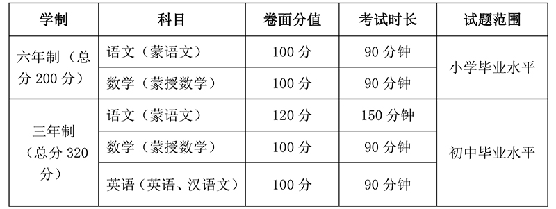 2020年招生简章-3.jpg