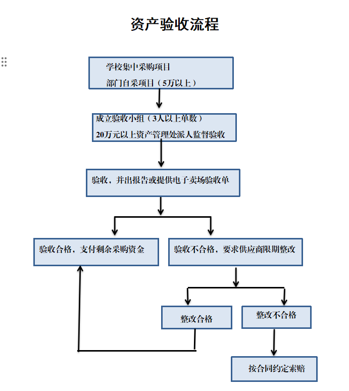 验收流程.png