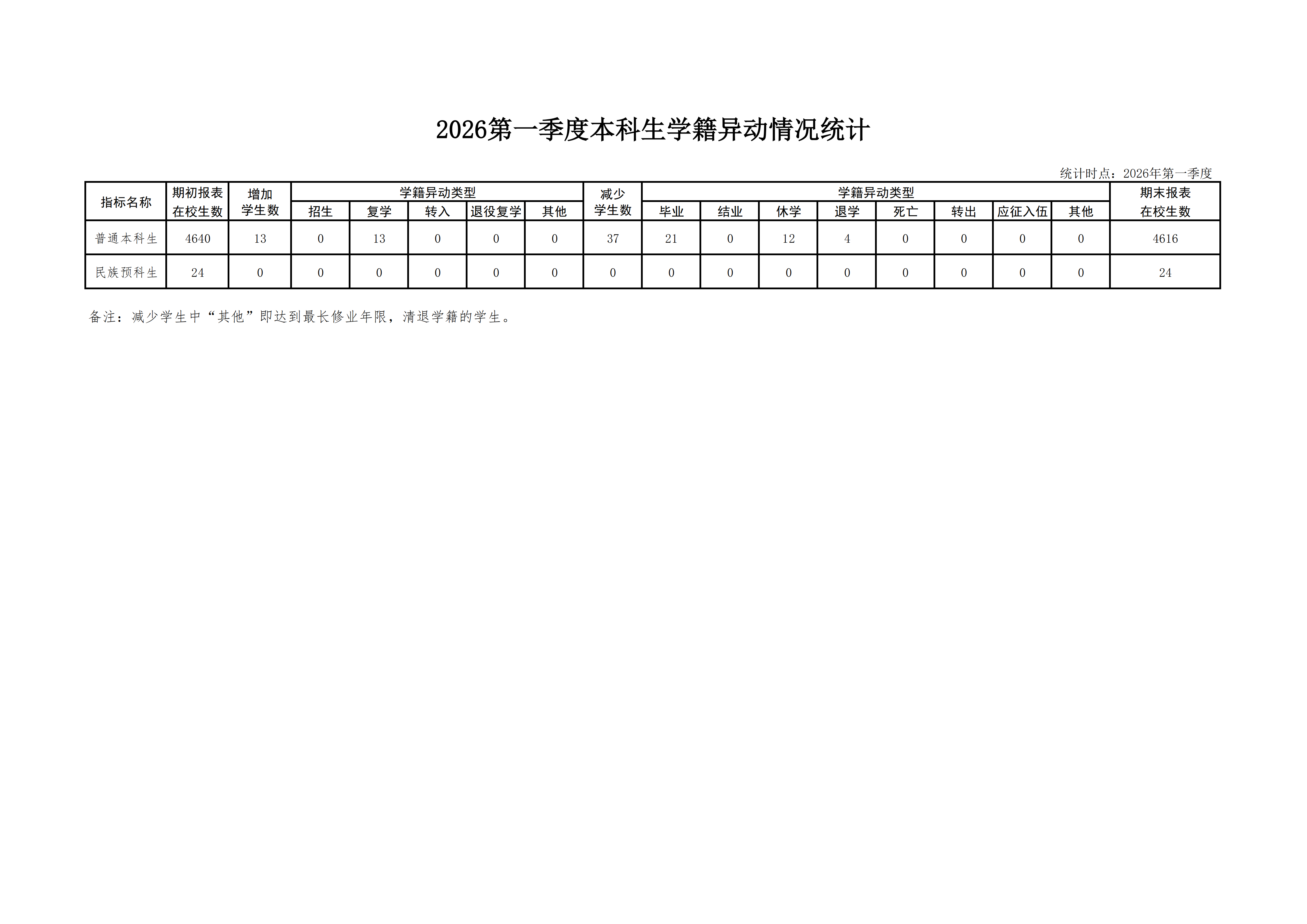 2026第一季度挂网数据1_01.png