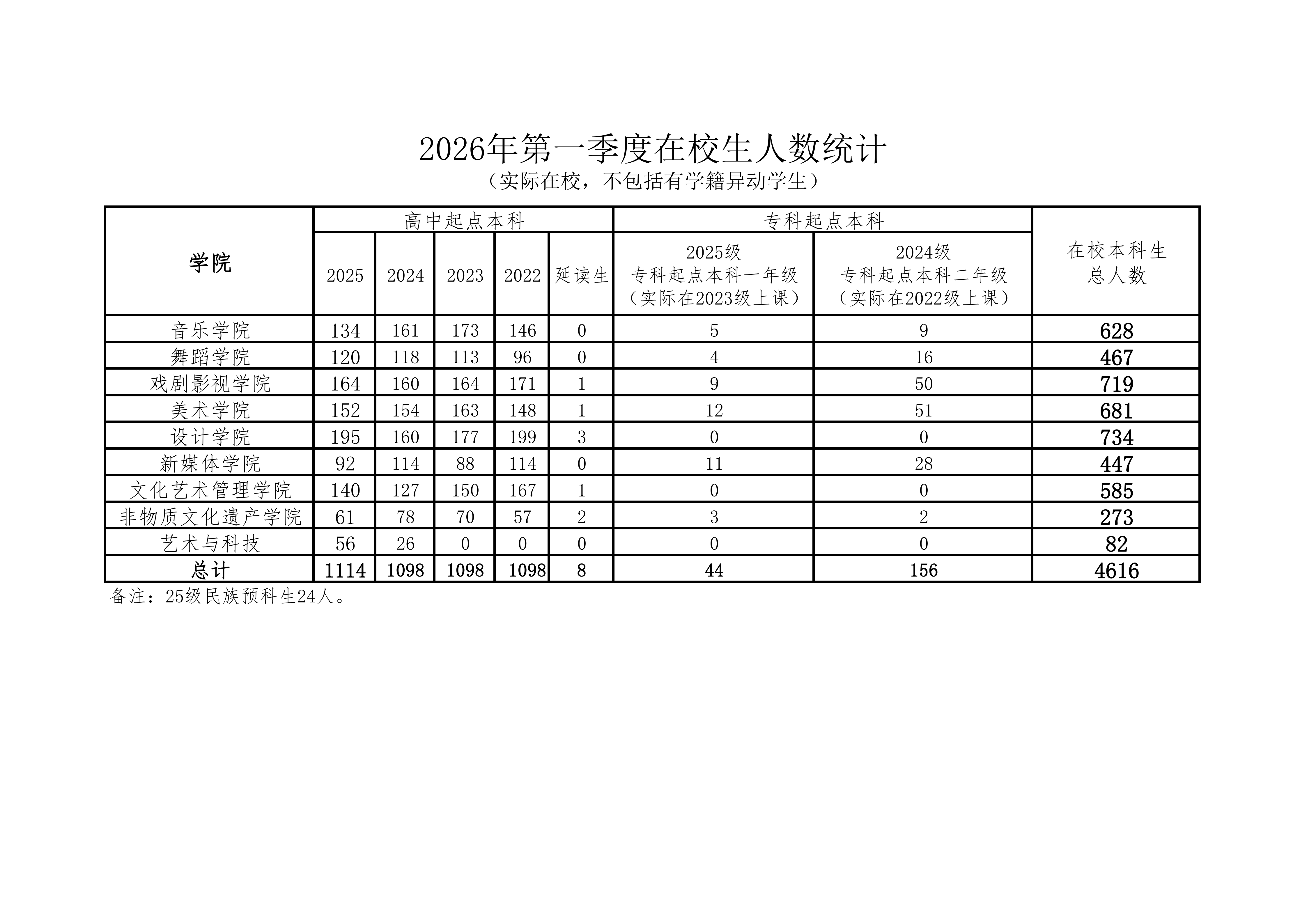 2026第一季度挂网数据2_01.png