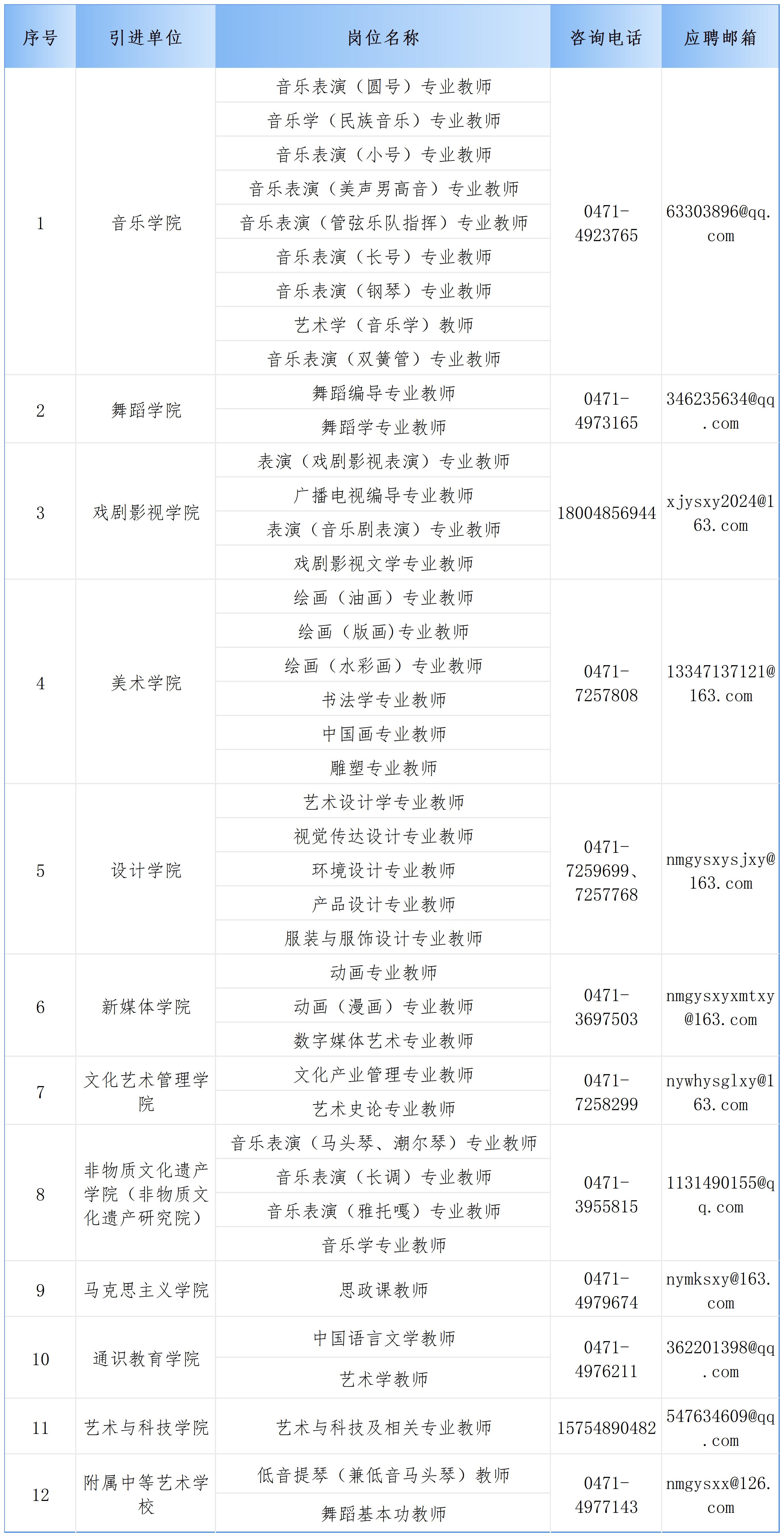 新建 XLS 工作表_公告-岗位表 (修改).jpg