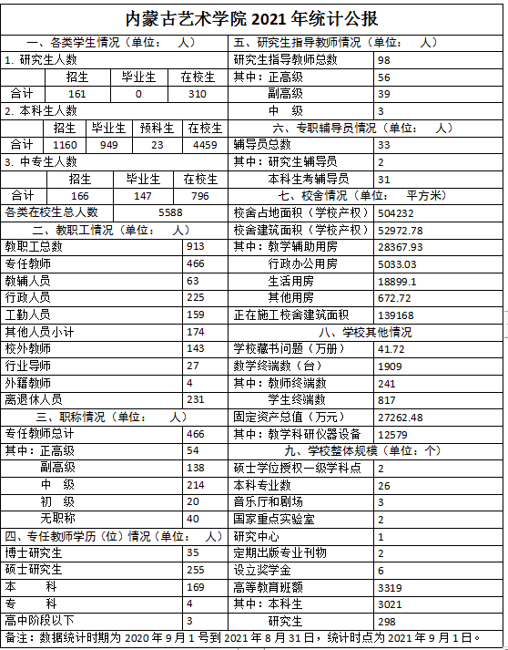 2021年统计公报.png