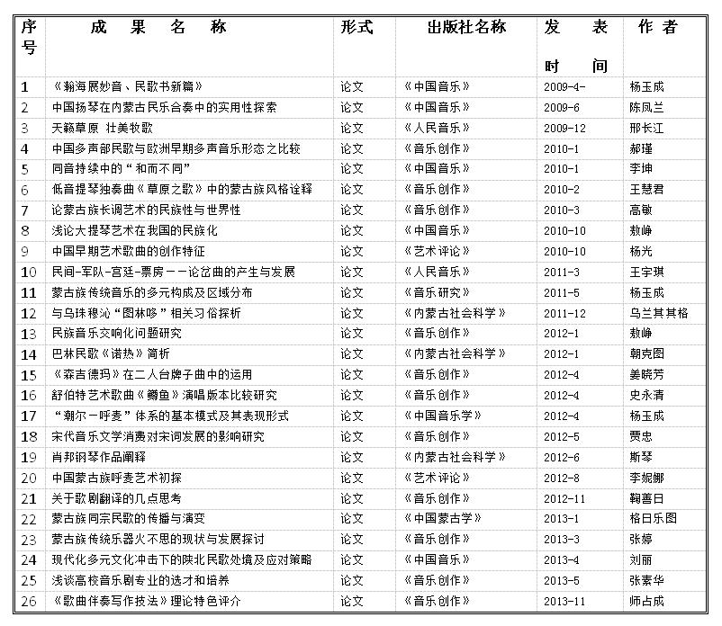 论文发表.jpg