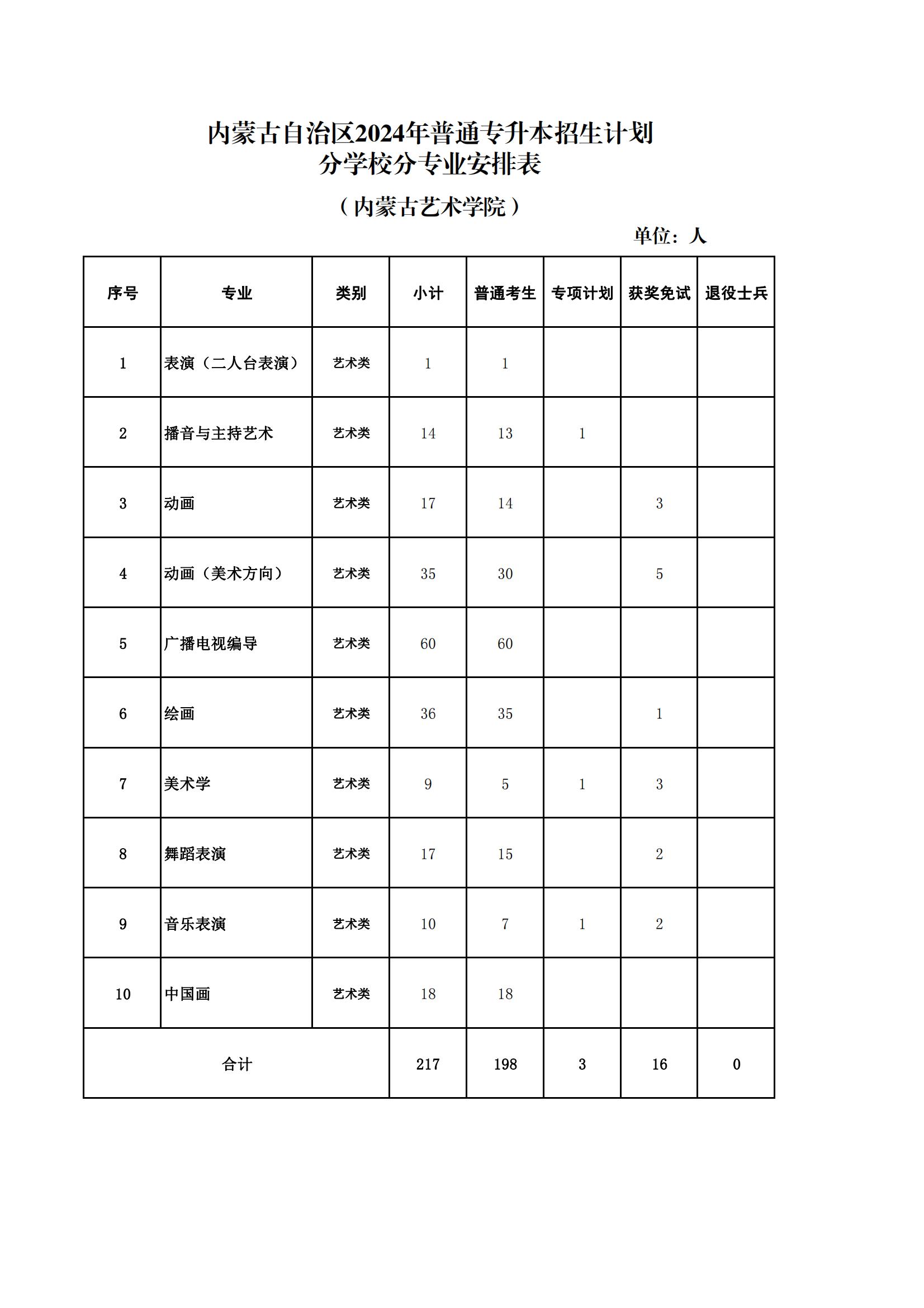 附件：内蒙古艺术学院_00.jpg