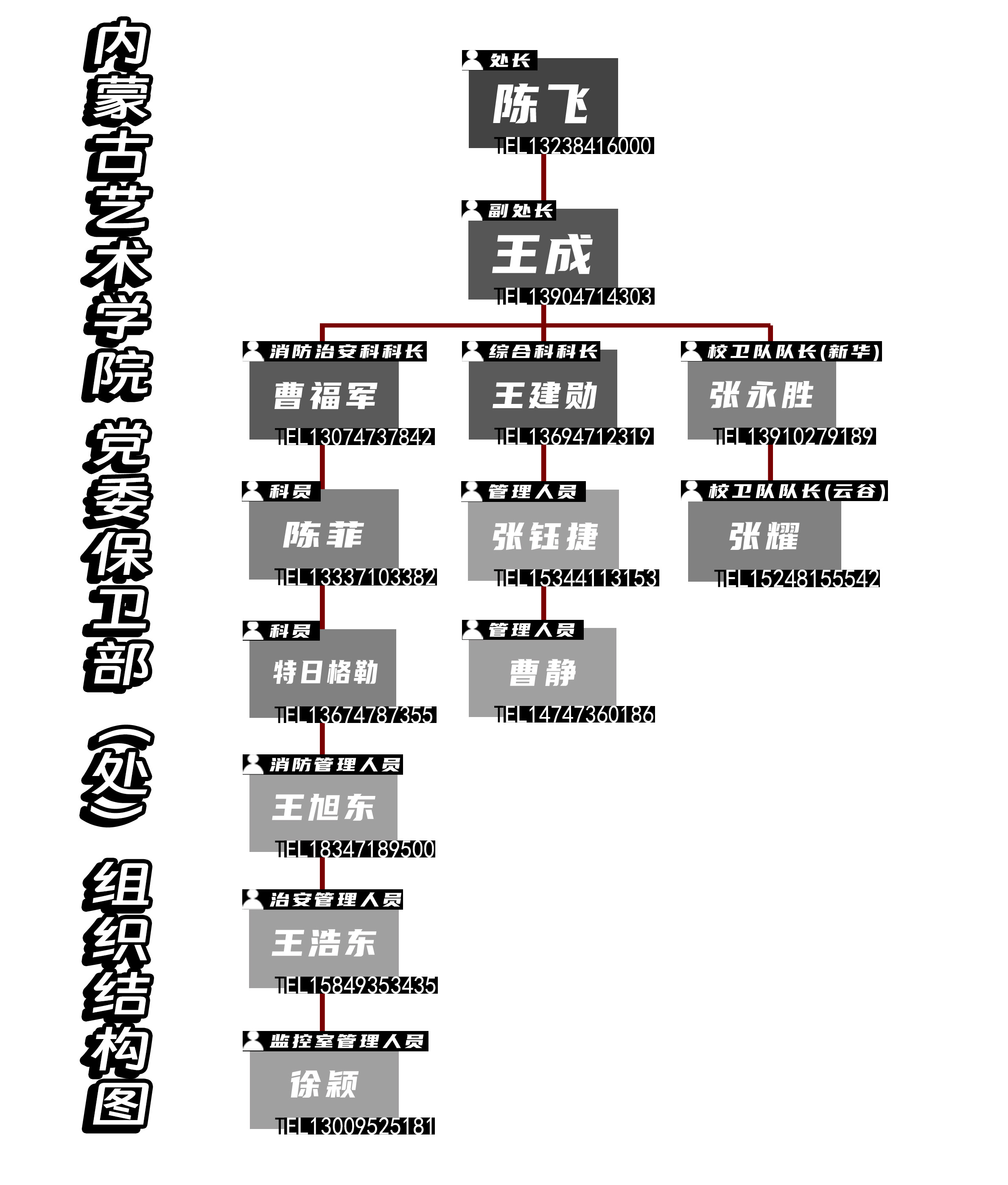组织结构图2.jpg