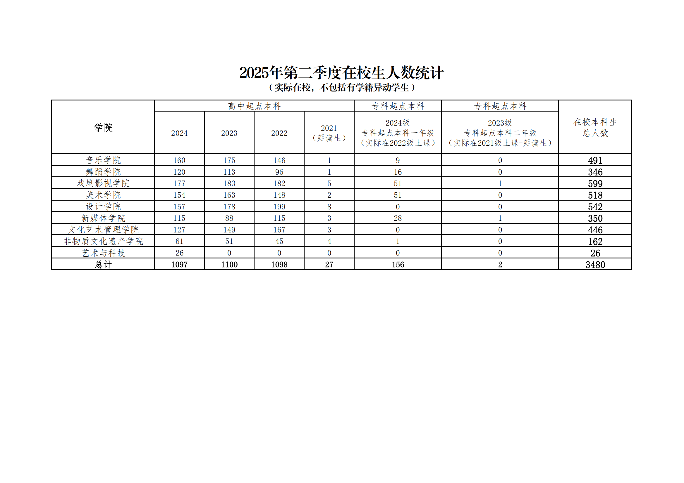 每季度挂网数据_00.png