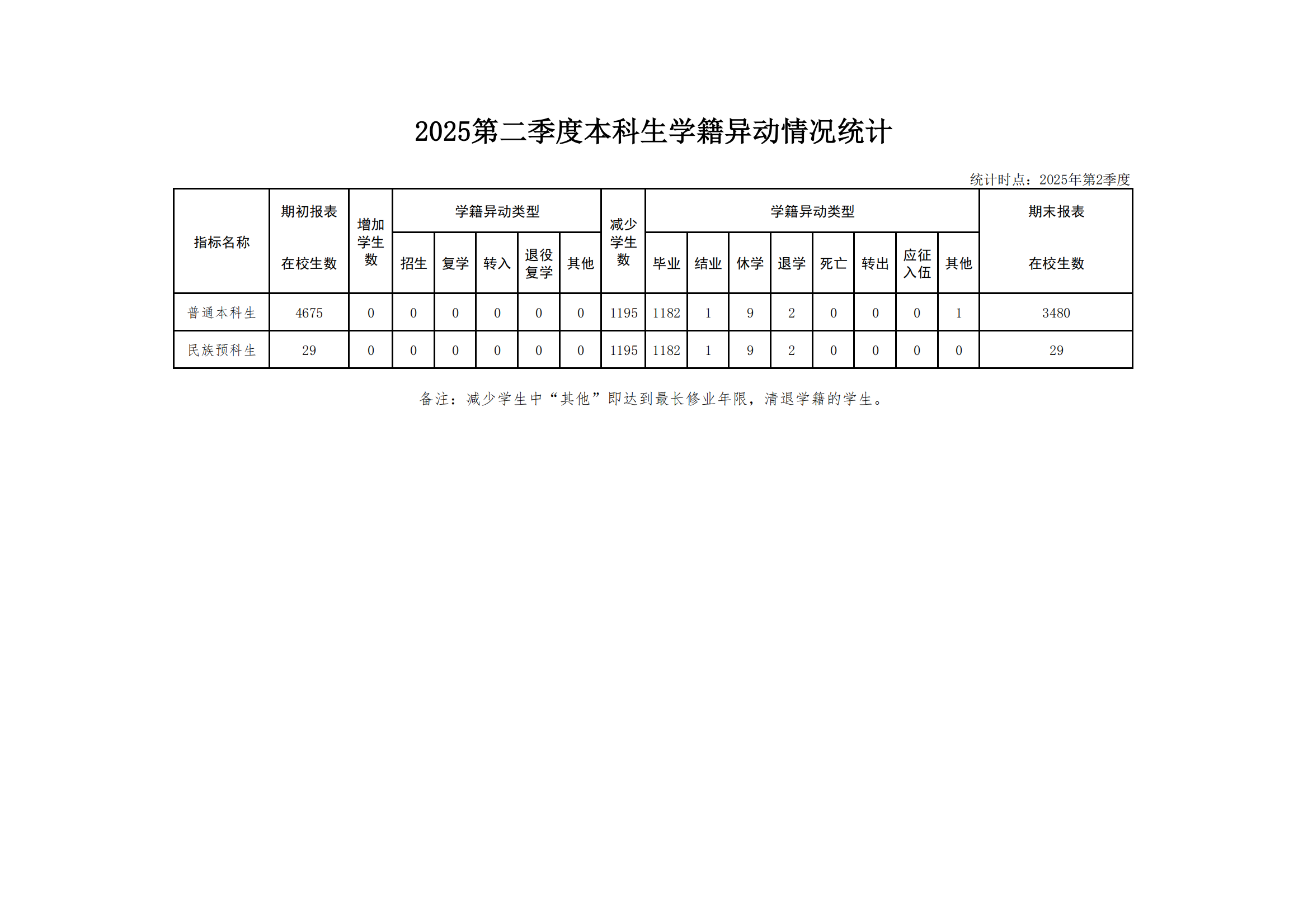 每季度挂网数据_01.png