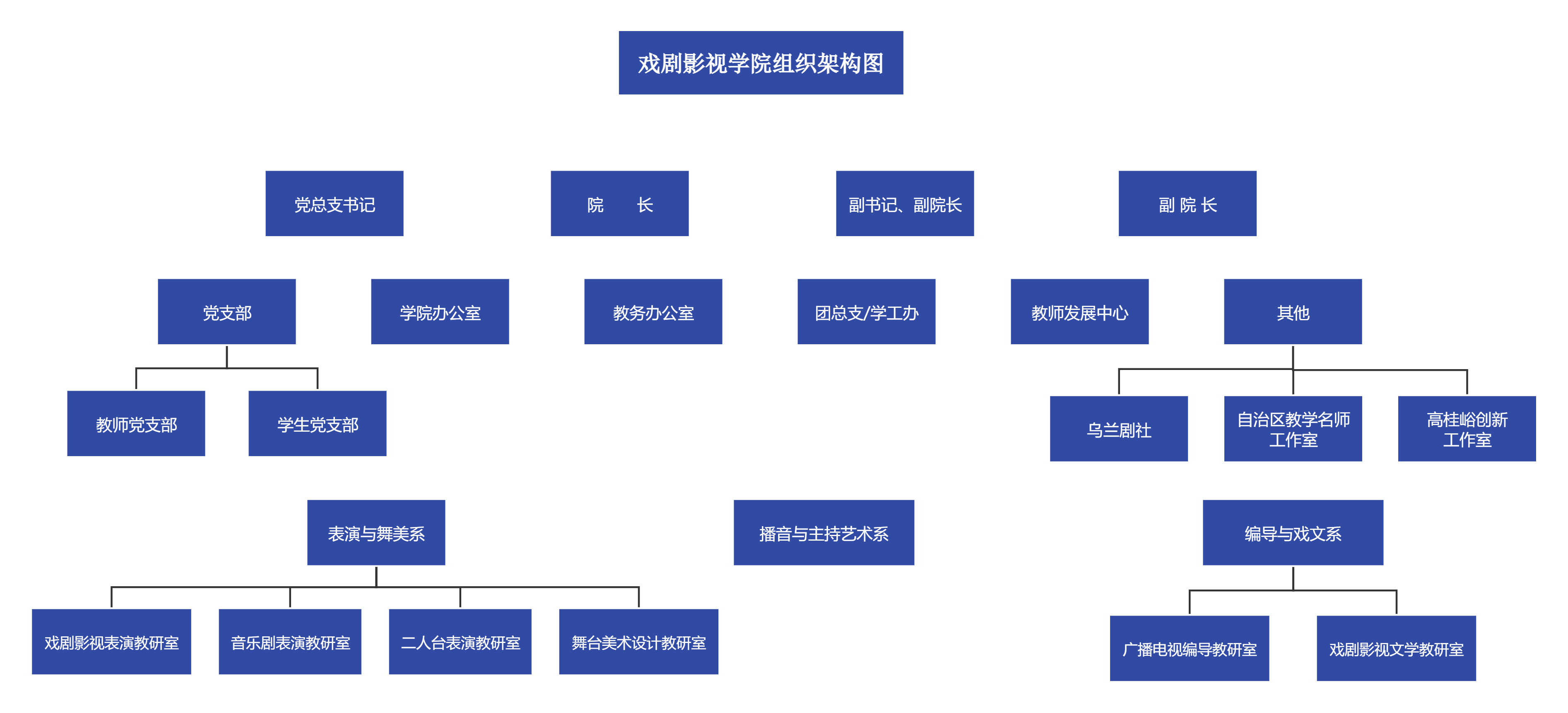 组织架构图.png